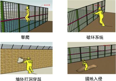 铜仁碧江区周界防范报警系统四号