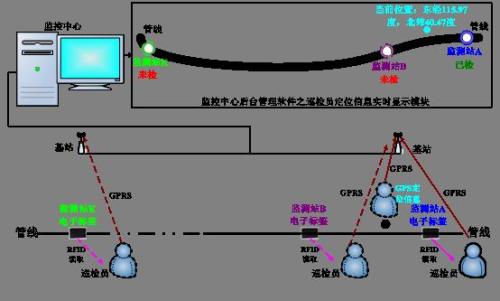 铜仁碧江区巡更系统八号