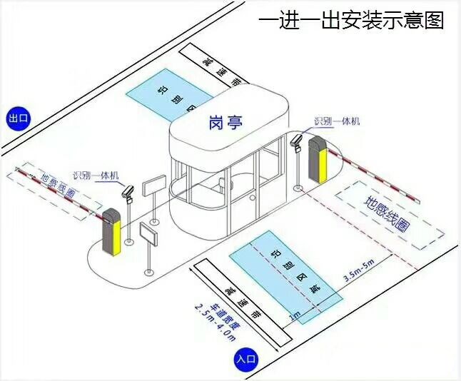 铜仁碧江区标准车牌识别系统安装图