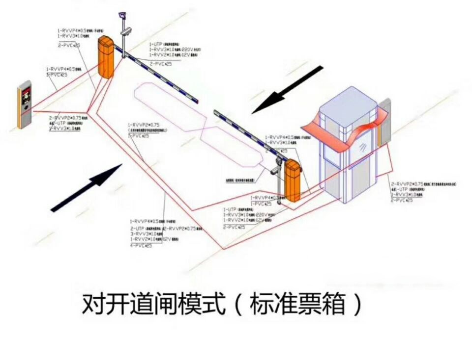 铜仁碧江区对开道闸单通道收费系统