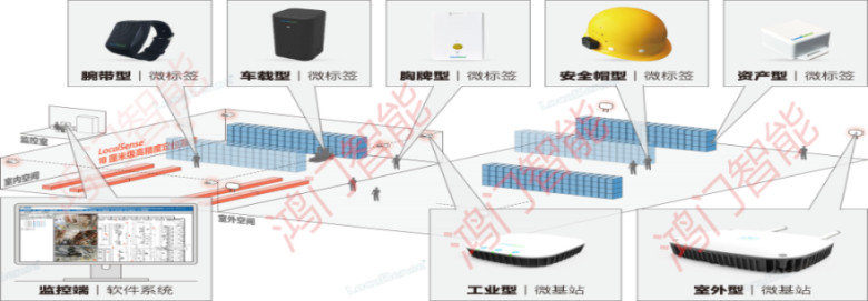 铜仁碧江区人员定位系统设备类型