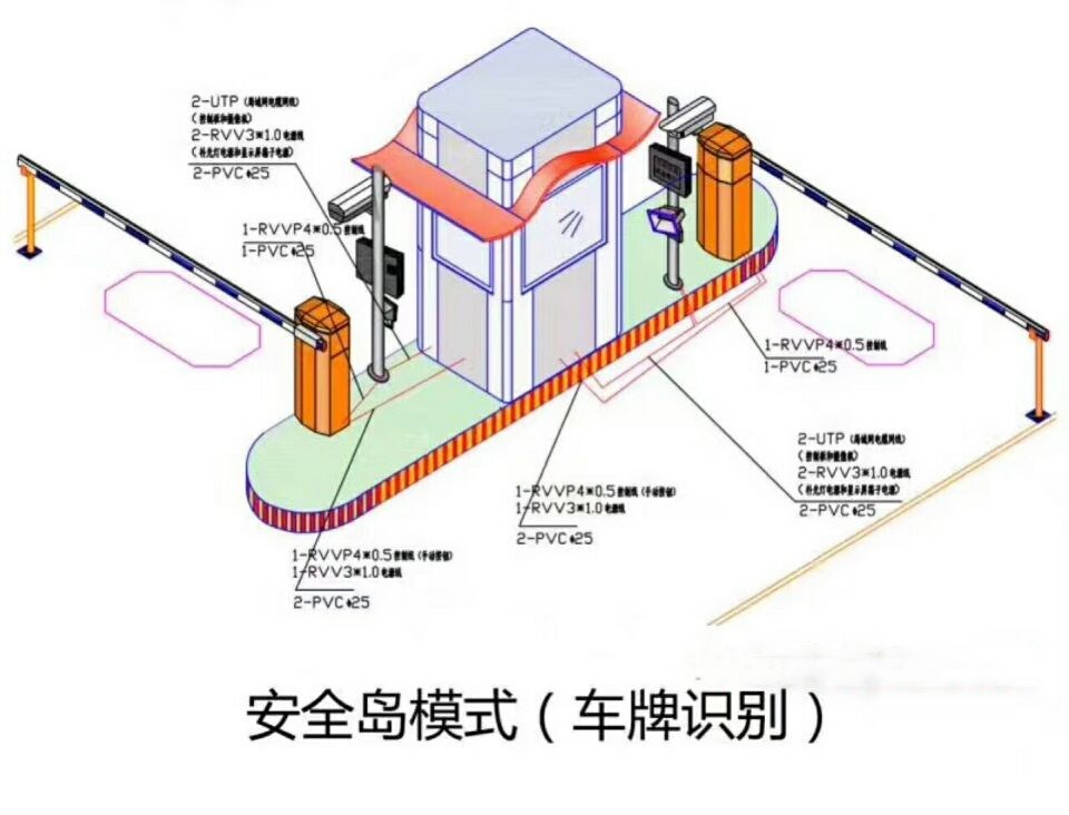 铜仁碧江区双通道带岗亭车牌识别