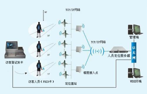 铜仁碧江区人员定位系统一号