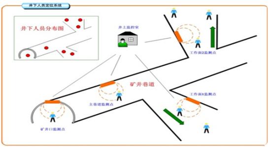 铜仁碧江区人员定位系统七号