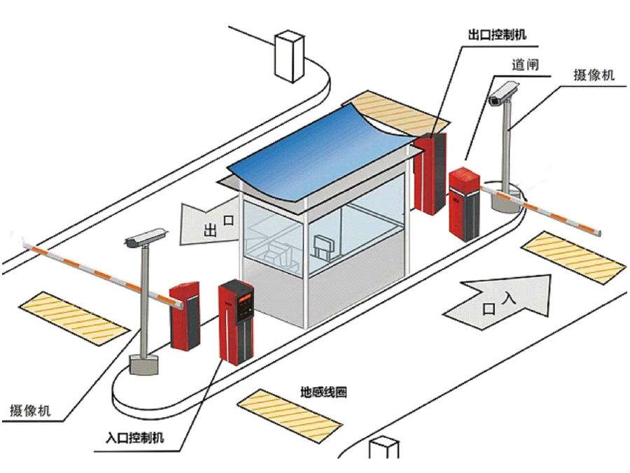 铜仁碧江区标准双通道刷卡停车系统安装示意